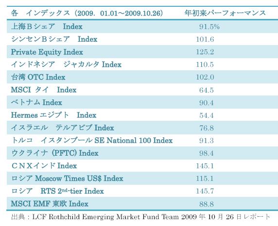 emerging-index.JPG